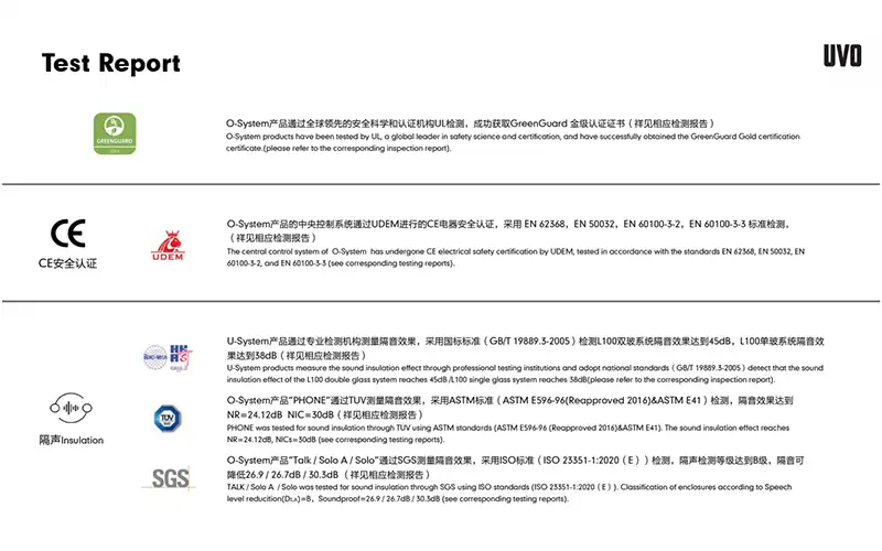 Certiﬁcations and Test Reports