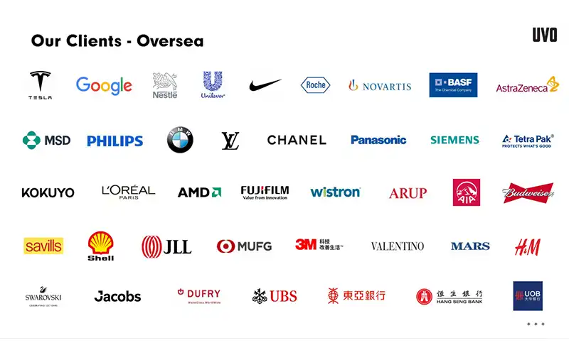 Modern Workspace Using UVO Systems