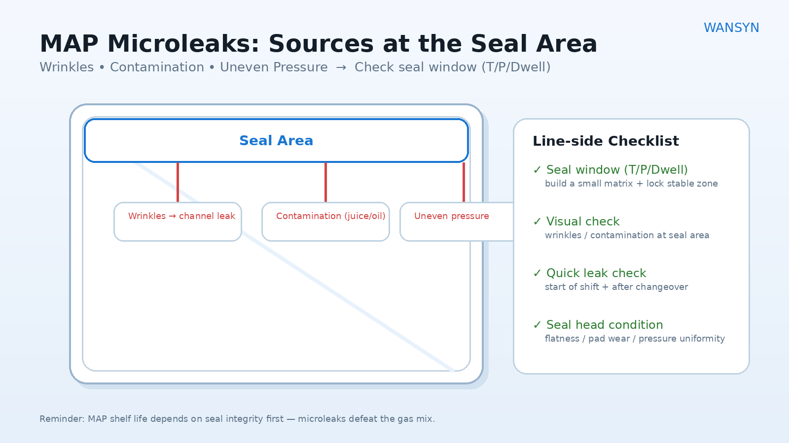 map-microleak-sources-seal-area-checklist-1600x900.png