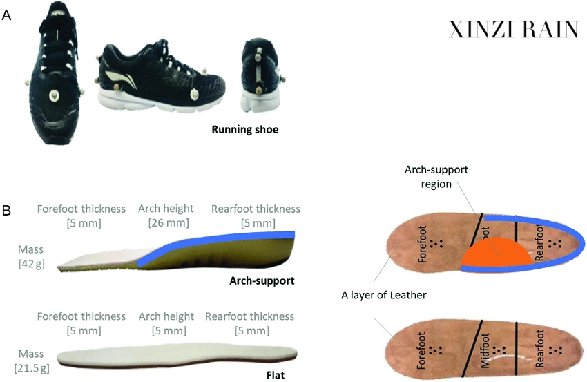 Ergonomic Footwear Design & Manufacturing2.webp