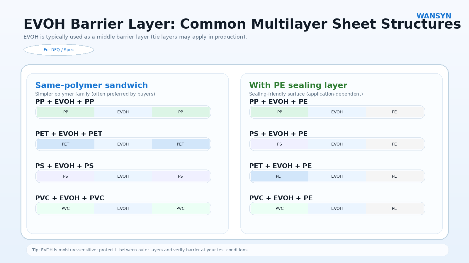 evoh-common-structure-combinations-diagram-1600x900.png