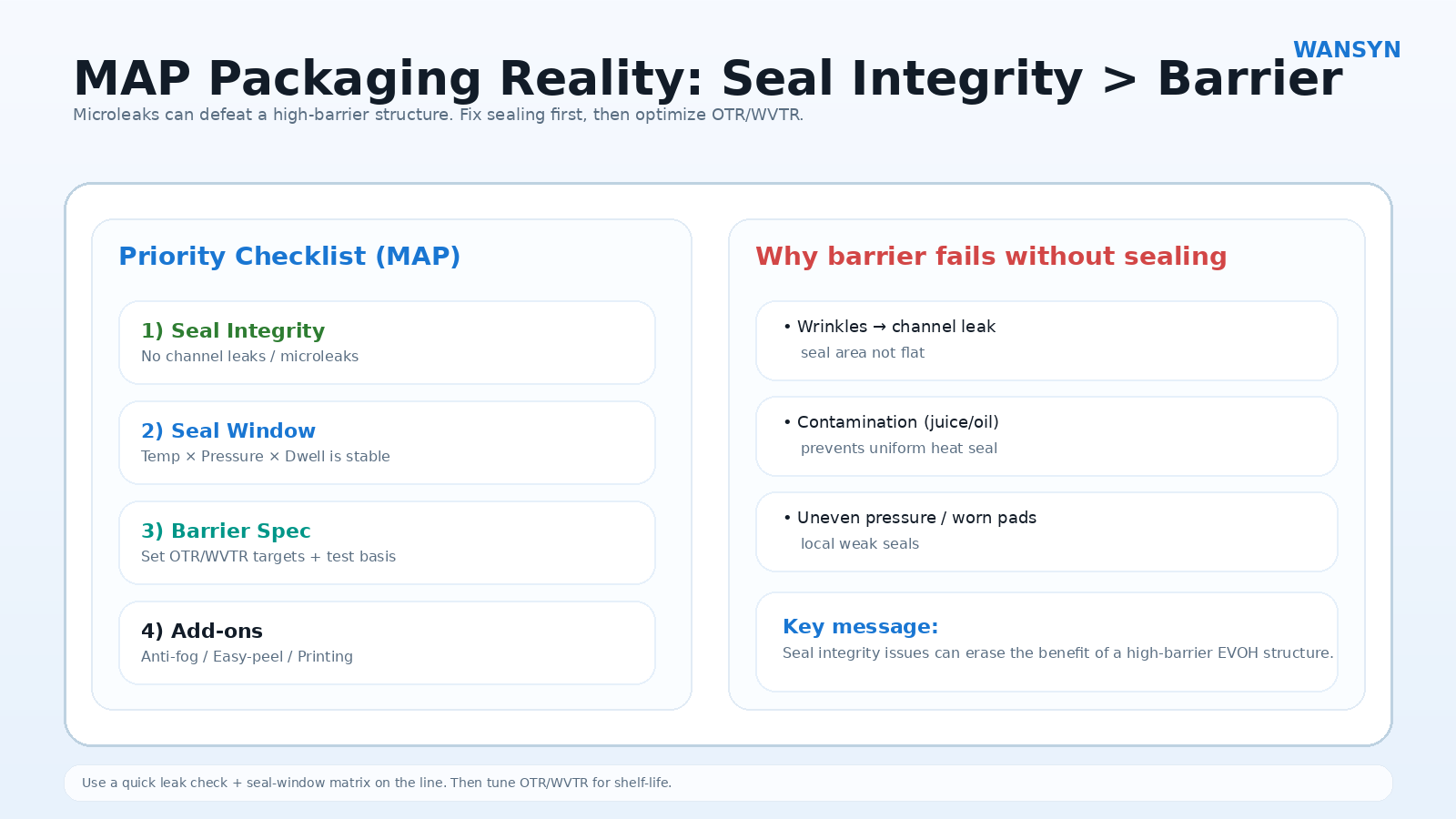seal-integrity-priority-microleaks-beat-barrier-1600x900.png