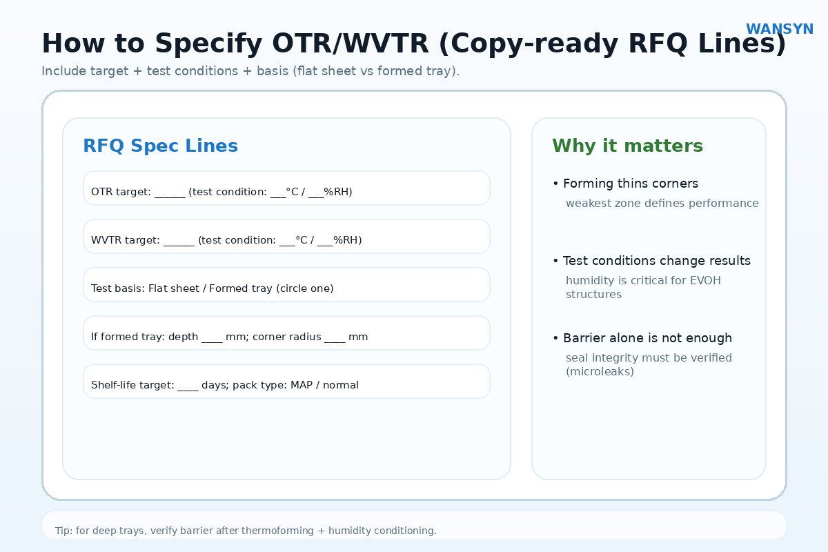 otr-wvtr-spec-card-test-conditions-flat-vs-formed-1200x800-v2.png