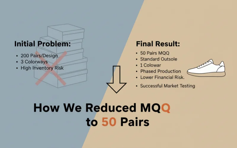 launch a minimalist sneaker collection.webp