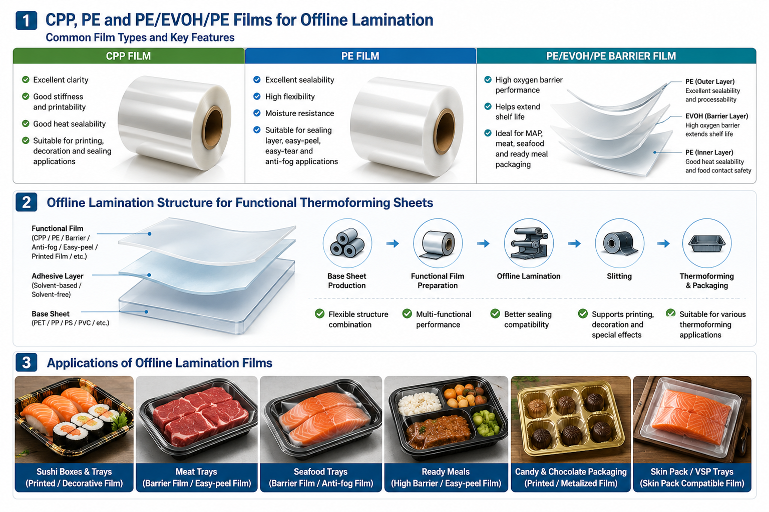 cpp-pe-evoh-films-for-offline-lamination.jpg