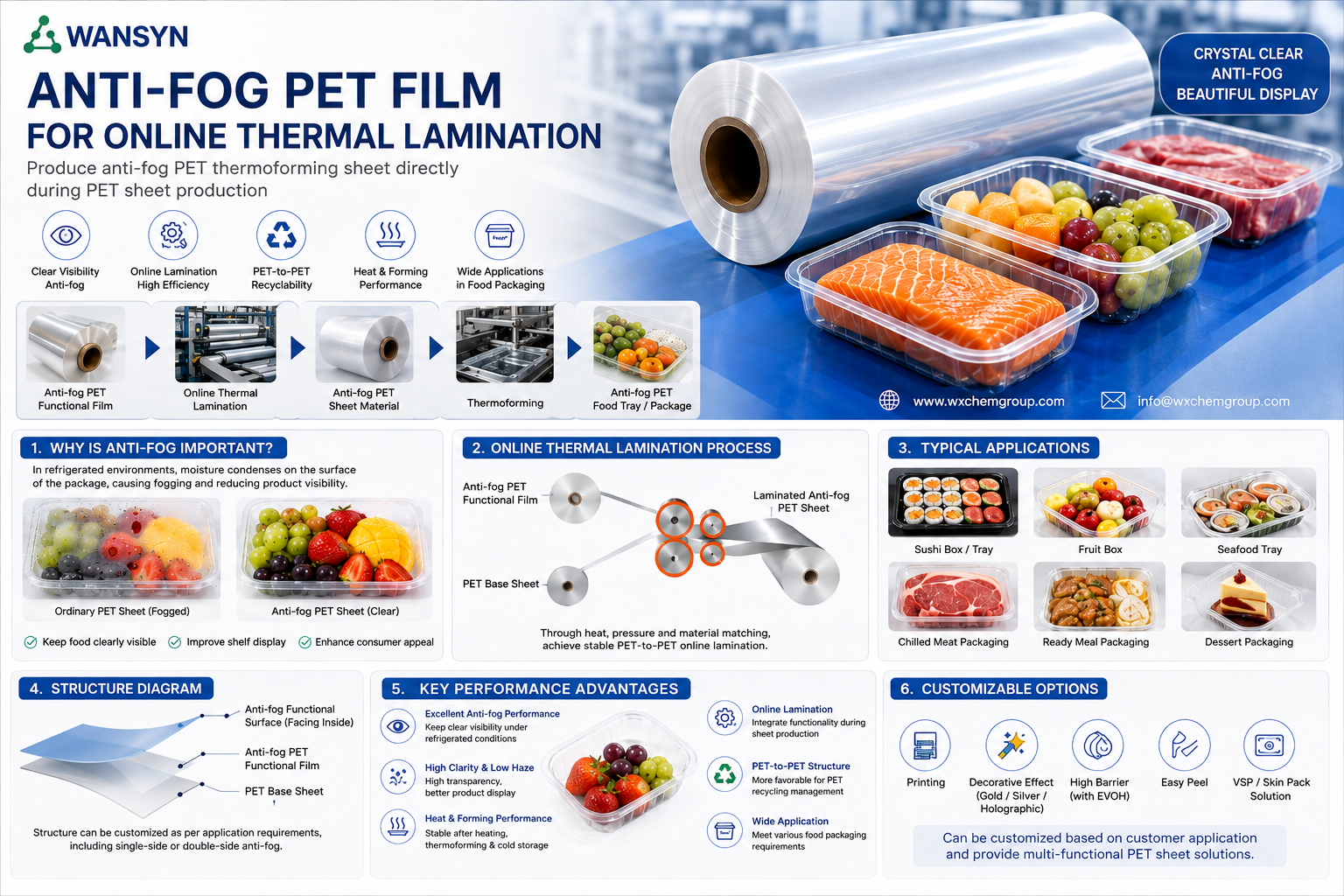 Anti-Fog PET Film for Online Thermal Lamination WANSYN.png