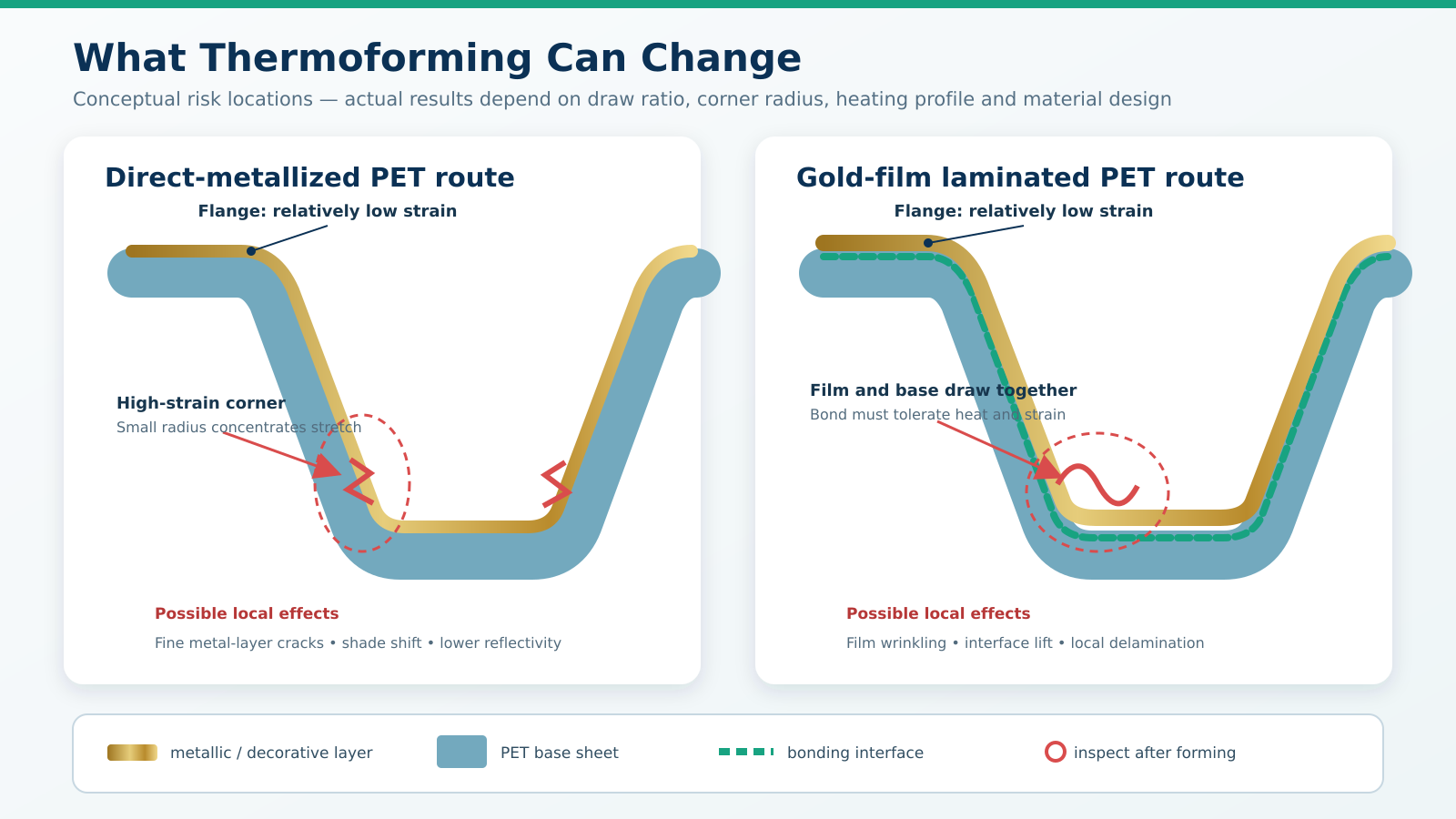 gold-pet-thermoforming-risks.png