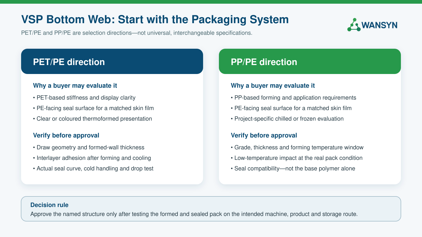 PET PE versus PP PE vacuum skin packaging bottom web selection factors.png